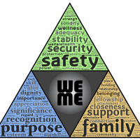 needs, human, insecurity-3007308.jpg